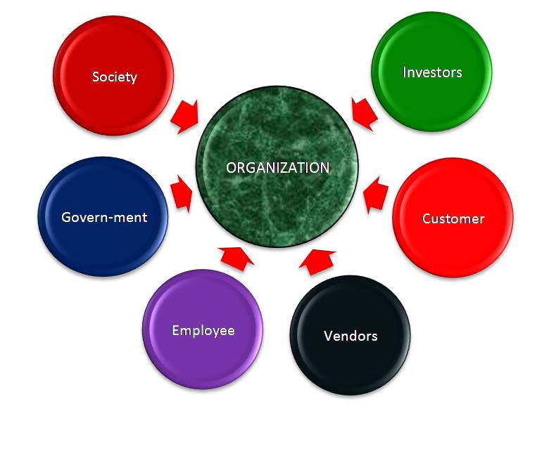 CHANGING FACE OF HR FOR BUSINESS SUCCESS